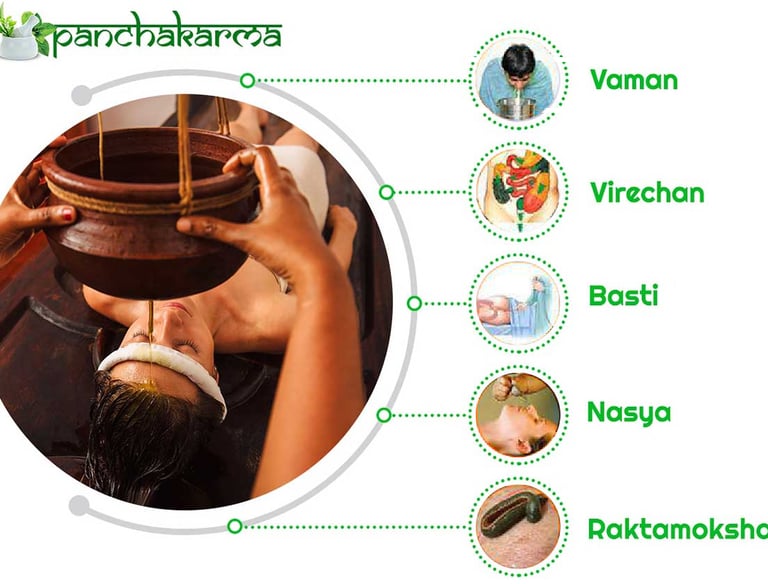 Classical Panchakarma therapy presentation including Shirodhara